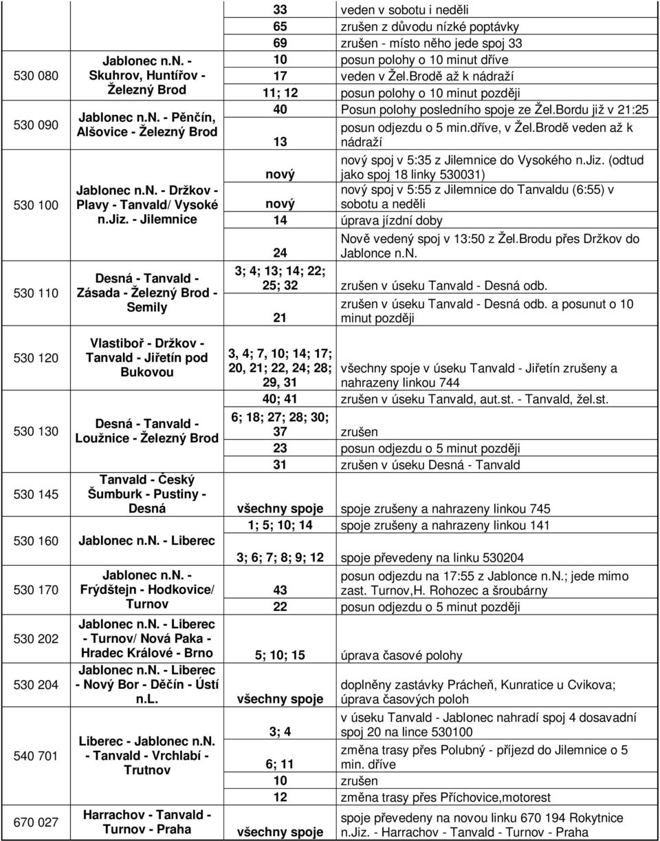 v Žel.Brod až k nádraží 11; 12 posun polohy o 10 minut pozd ji 40 Posun polohy posledního spoje ze Žel.Bordu již v 21:25 posun odjezdu o 5 min.d íve, v Žel.