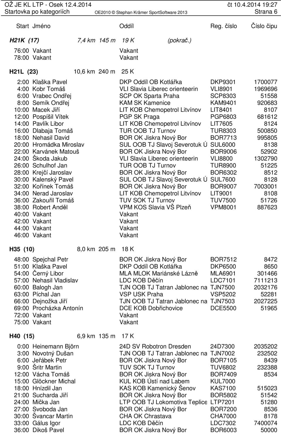 Ondřej KAM SK Kamenice KAM9401 10:00 Macek Jiří LIT KOB Chemopetrol Litvínov LIT8401 12:00 Pospíšil Vítek PGP SK Praga PGP6803 14:00 Pavlík Libor LIT KOB Chemopetrol Litvínov LIT7605 16:00 Dlabaja