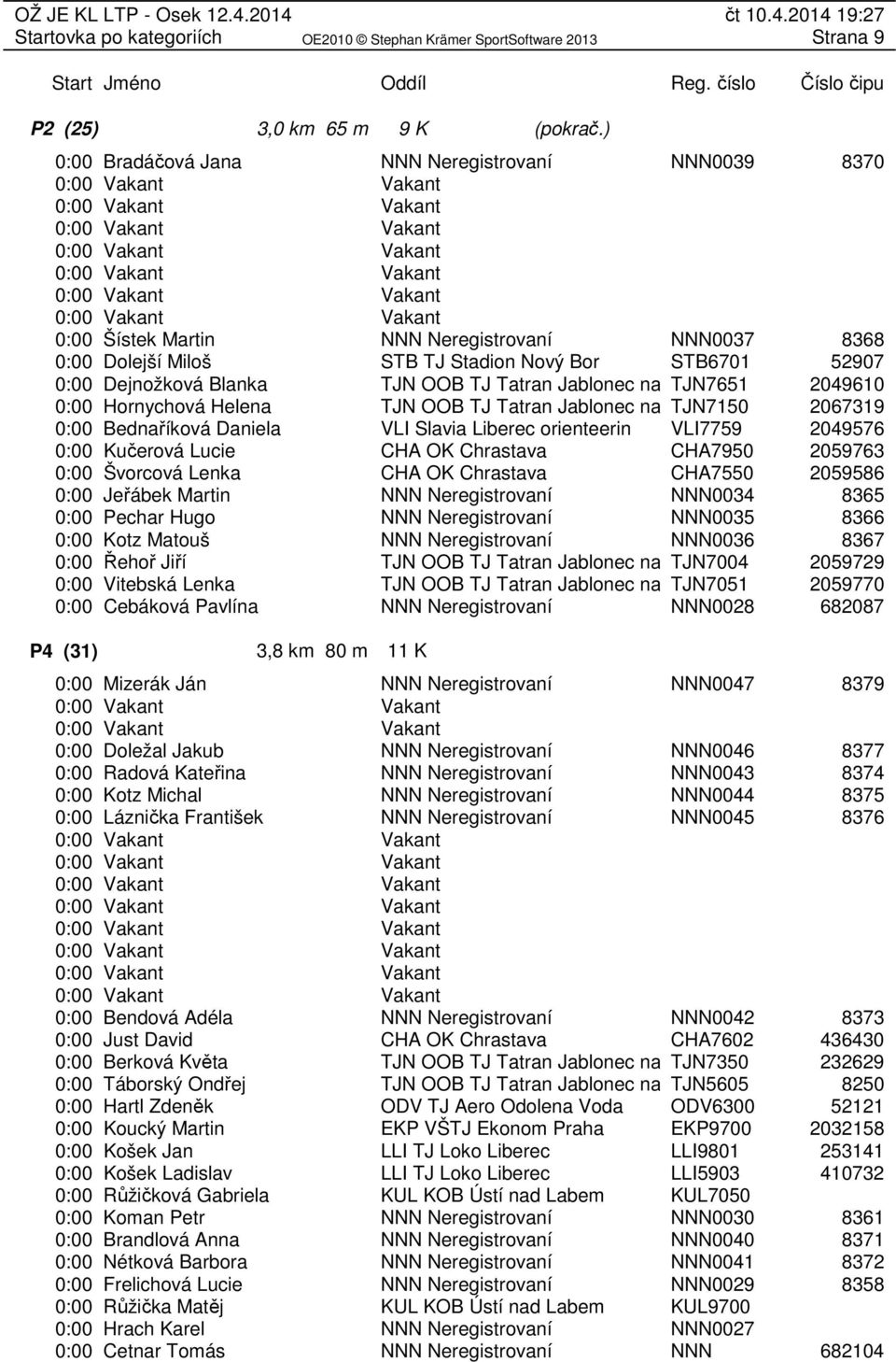 nadtjn7651 0:00 Hornychová Helena TJN OOB TJ Tatran Jablonec nadtjn7150 0:00 Bednaříková Daniela VLI Slavia Liberec orienteerin VLI7759 0:00 Kučerová Lucie CHA7950 0:00 Švorcová Lenka CHA7550 0:00