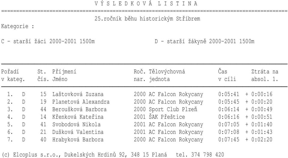 D 19 Planetová Alexandra 2000 AC Falcon Rokycany 0:05:45 + 0:00:20 3.