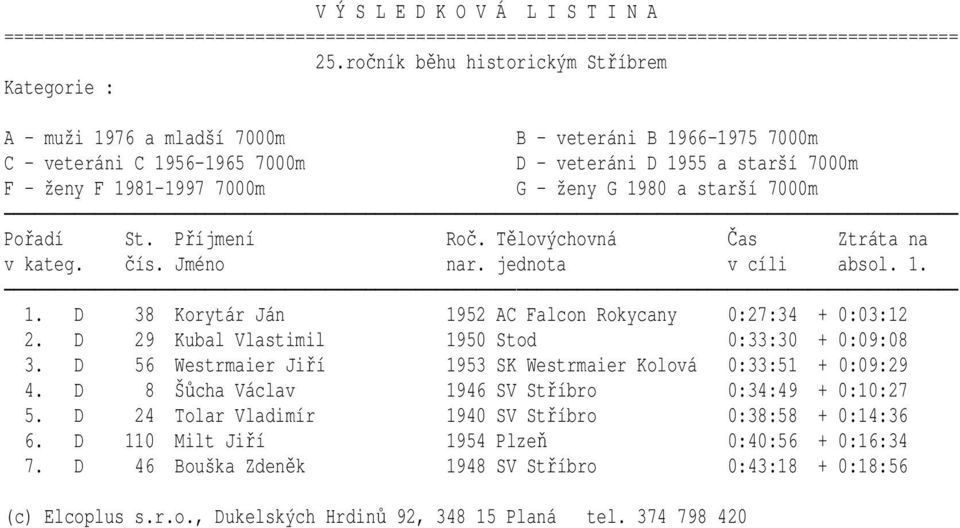 D 29 Kubal Vlastimil 1950 Stod 0:33:30 + 0:09:08 3. D 56 Westrmaier Jiří 1953 SK Westrmaier Kolová 0:33:51 + 0:09:29 4.