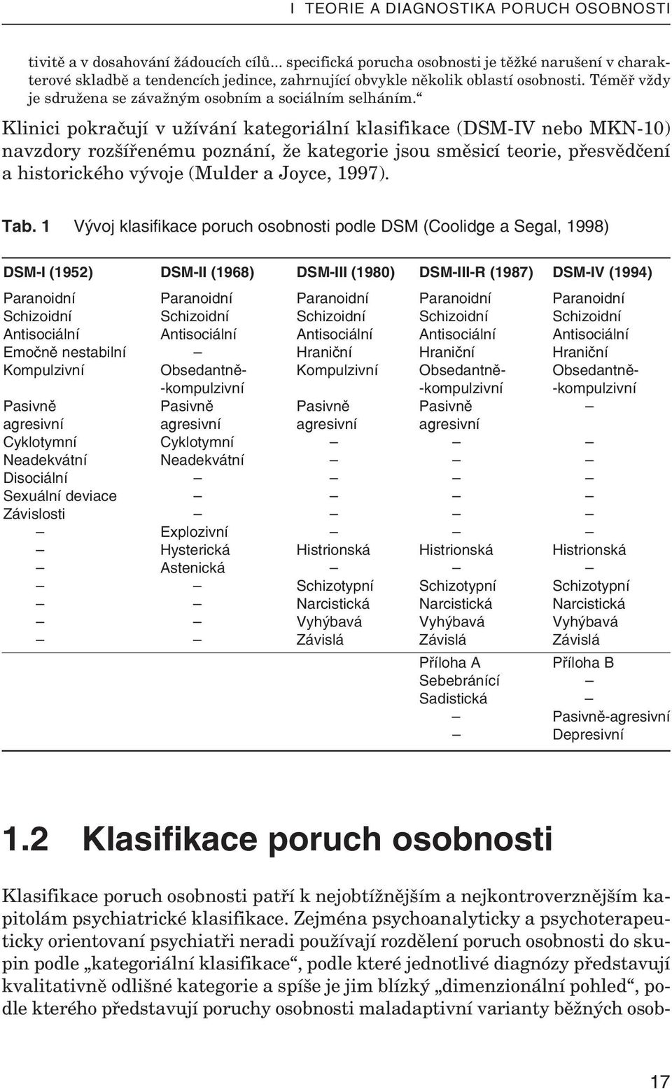 Té měř vždy je sdru žena se zá važ ným osob ním a so ci ál ním sel há ním.