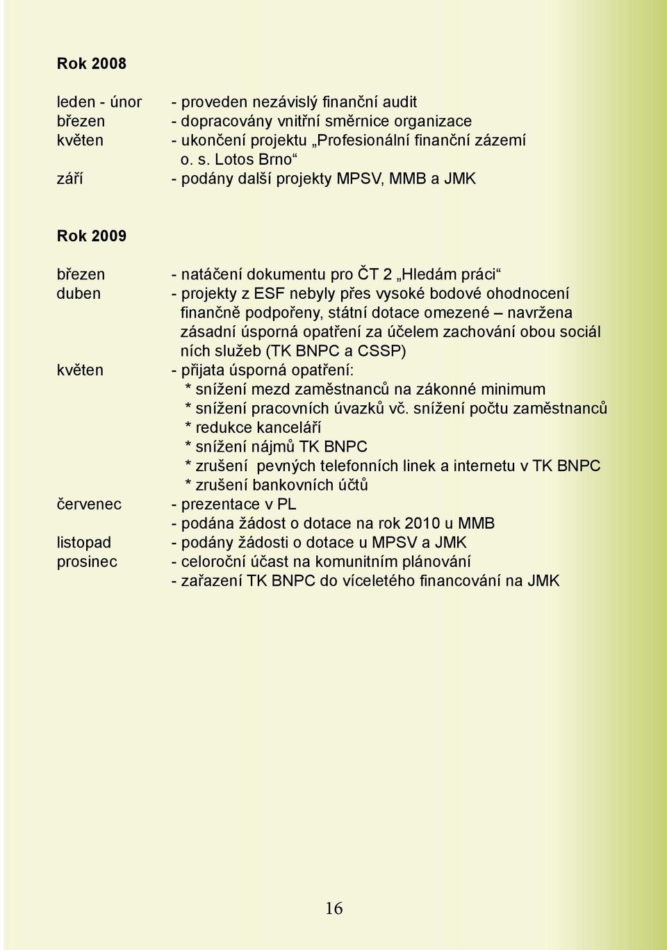 Lotos Brno - podány další projekty MPSV, MMB a JMK Rok 2009 březen duben květen červenec listopad prosinec - natáčení dokumentu pro ČT 2 Hledám práci - projekty z ESF nebyly přes vysoké bodové