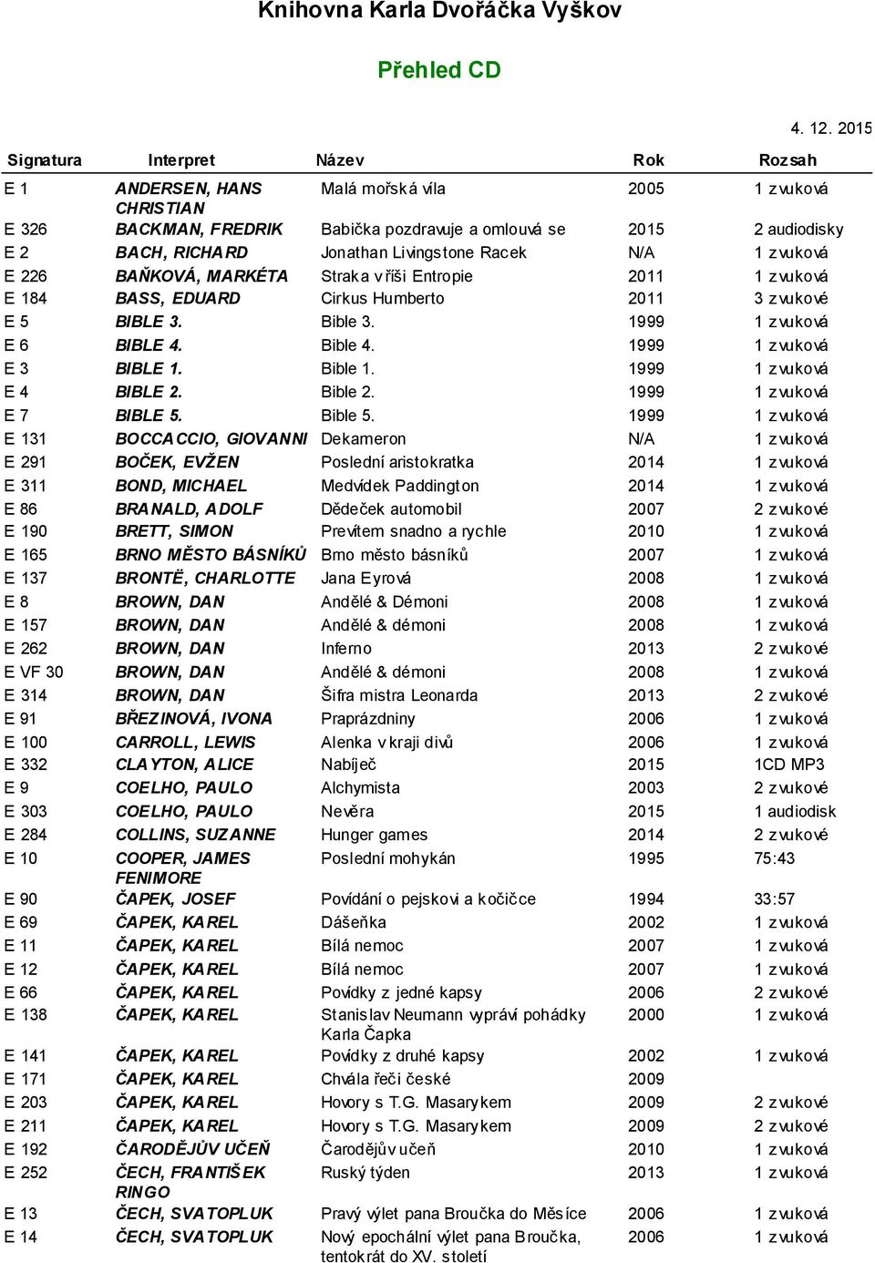 (12 1 zvuková hod., 47 E 226 BAŇKOVÁ, MARKÉTA Straka v říši Entropie 2011 1 zvuková E 184 BASS, EDUARD Cirkus Humberto 2011 3 zvukové E 5 BIBLE 3. Bible 3.