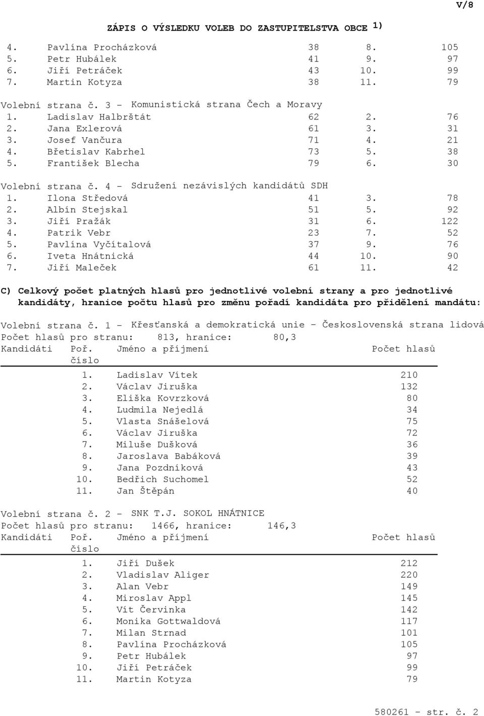 52 5. Pavlína Vyčítalová 37 9. 76 6. Iveta Hnátnická 44 0. 90 7. Jiří Maleček 6.