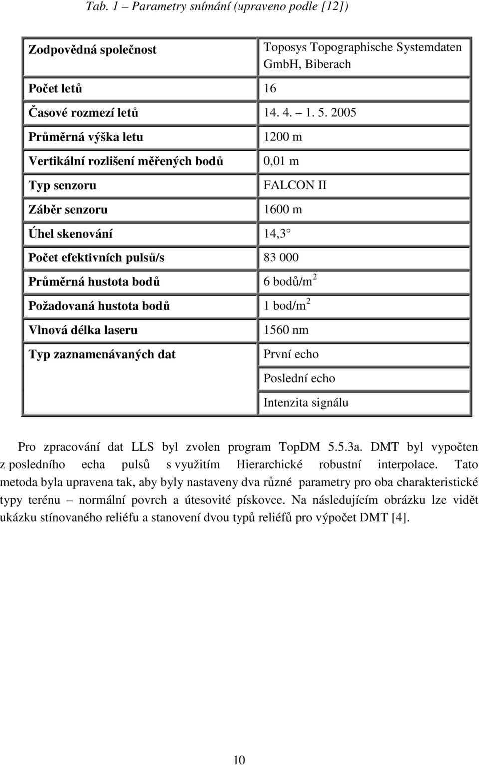 efektivních pulsů/s 83 000 Průměrná hustota bodů 6 bodů/m 2 Požadovaná hustota bodů 1 bod/m 2 Vlnová délka laseru Typ zaznamenávaných dat 1560 nm První echo Poslední echo Intenzita signálu Pro