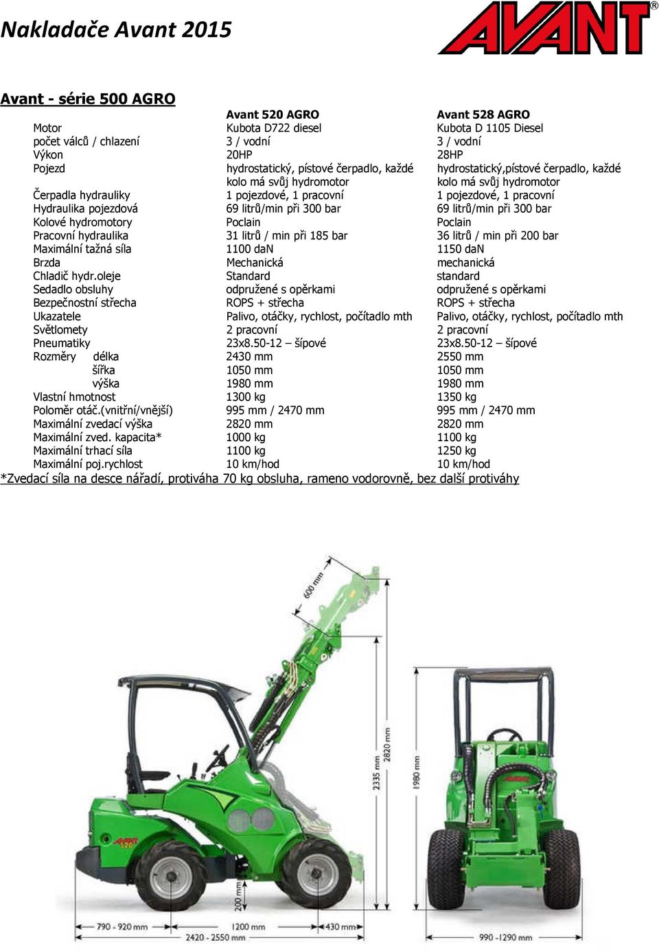 300 bar 69 litrů/min při 300 bar Kolové hydromotory Poclain Poclain Pracovní hydraulika 31 litrů / min při 185 bar 36 litrů / min při 200 bar Maximální tažná síla 1100 dan 1150 dan Brzda Mechanická