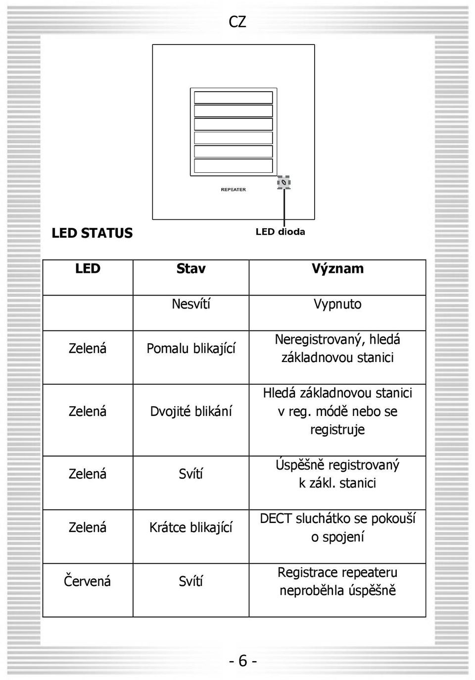 módě nebo se registruje Zelená Svítí Úspěšně registrovaný k zákl.