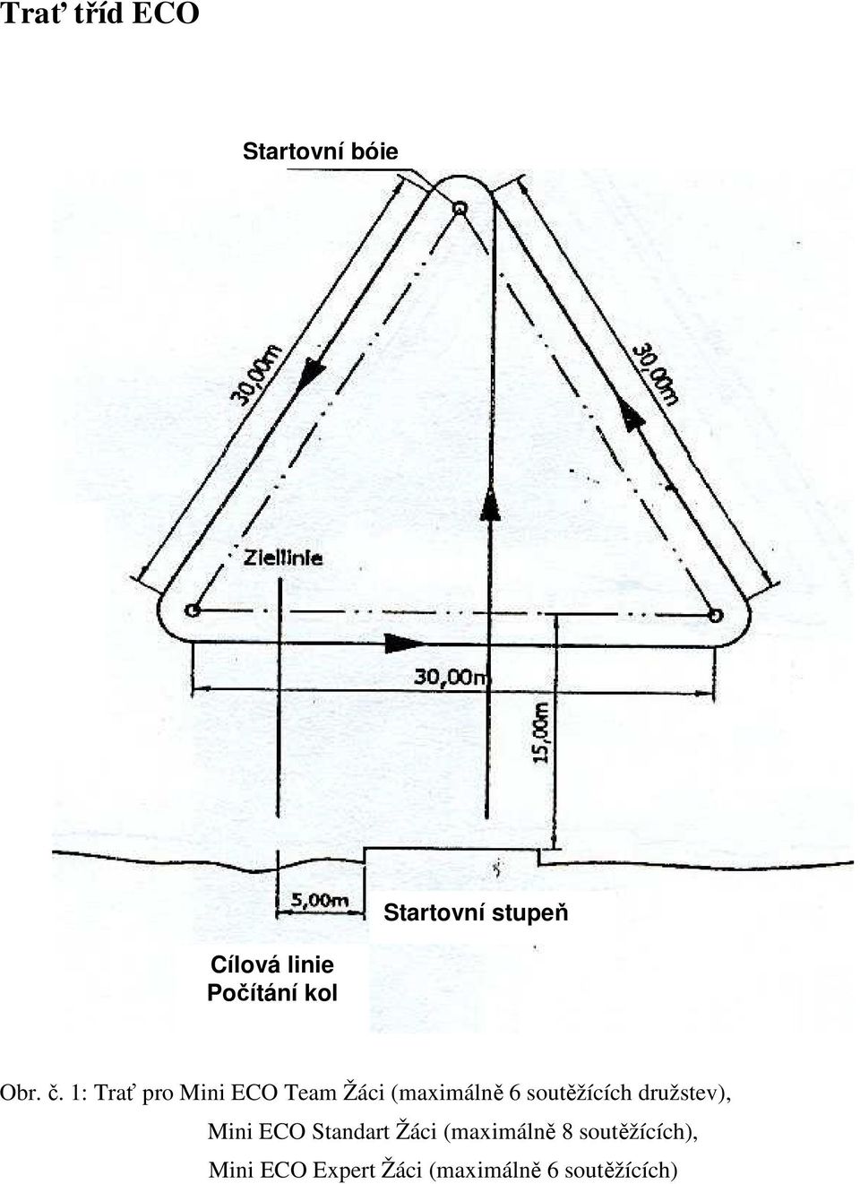 1: Trať pro Mini ECO Team Žáci (maximálně 6 soutěžících družstev), Mini
