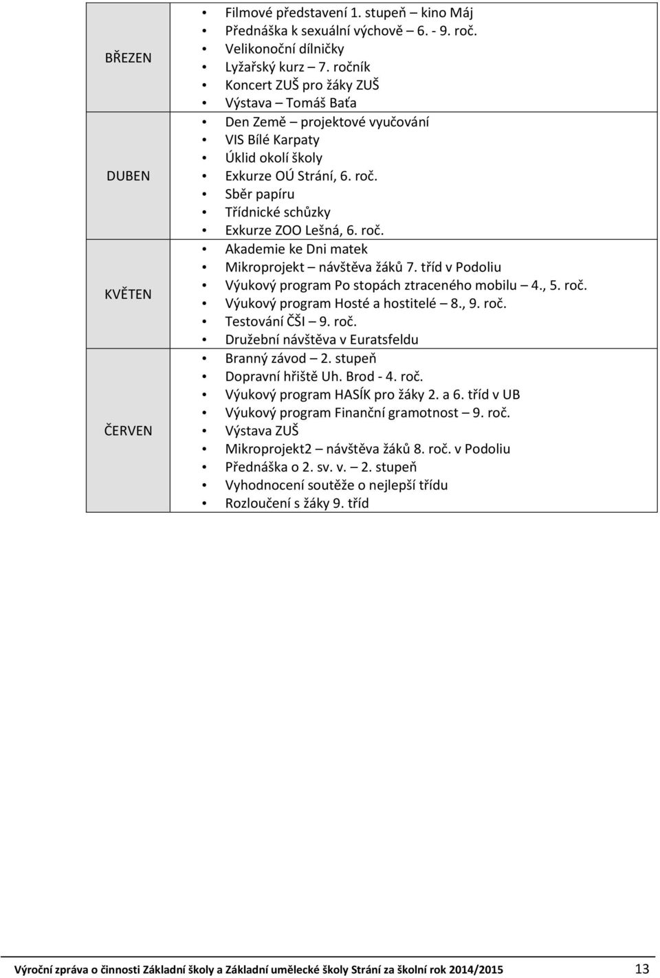 tříd v Podoliu Výukový program Po stopách ztraceného mobilu 4., 5. roč. Výukový program Hosté a hostitelé 8., 9. roč. Testování ČŠI 9. roč. Družební návštěva v Euratsfeldu Branný závod 2.