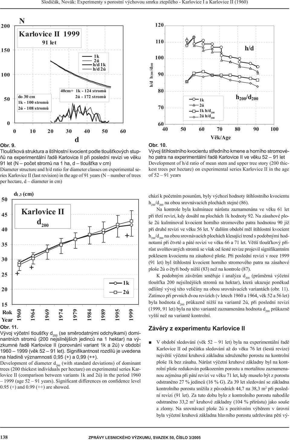Tloušťková struktura a štíhlostní kvocient pole tloušťkových stupňů na experimentální řaě Karlovice II při poslení revizi ve věku 91 let ( počet stromů na 1 ha, tloušťka v cm) Diameter structure an