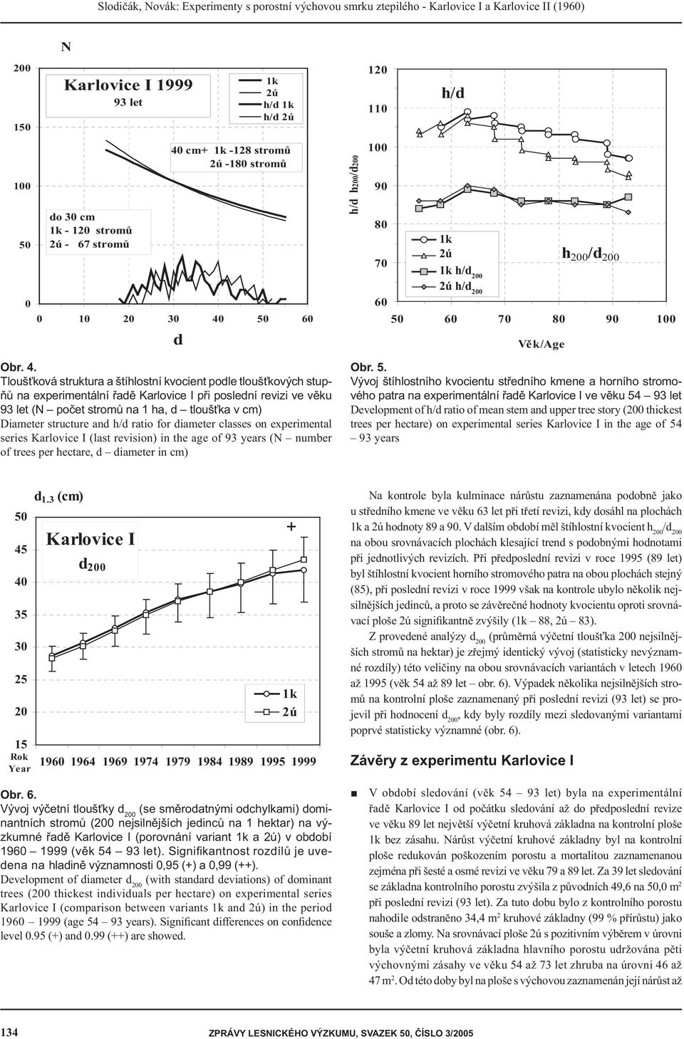 věku 93 let ( počet stromů na 1 ha, tloušťka v cm) Diameter structure an h/ ratio for iameter classes on experimental series Karlovice I (last revision) in the age of 93 years ( number of trees per