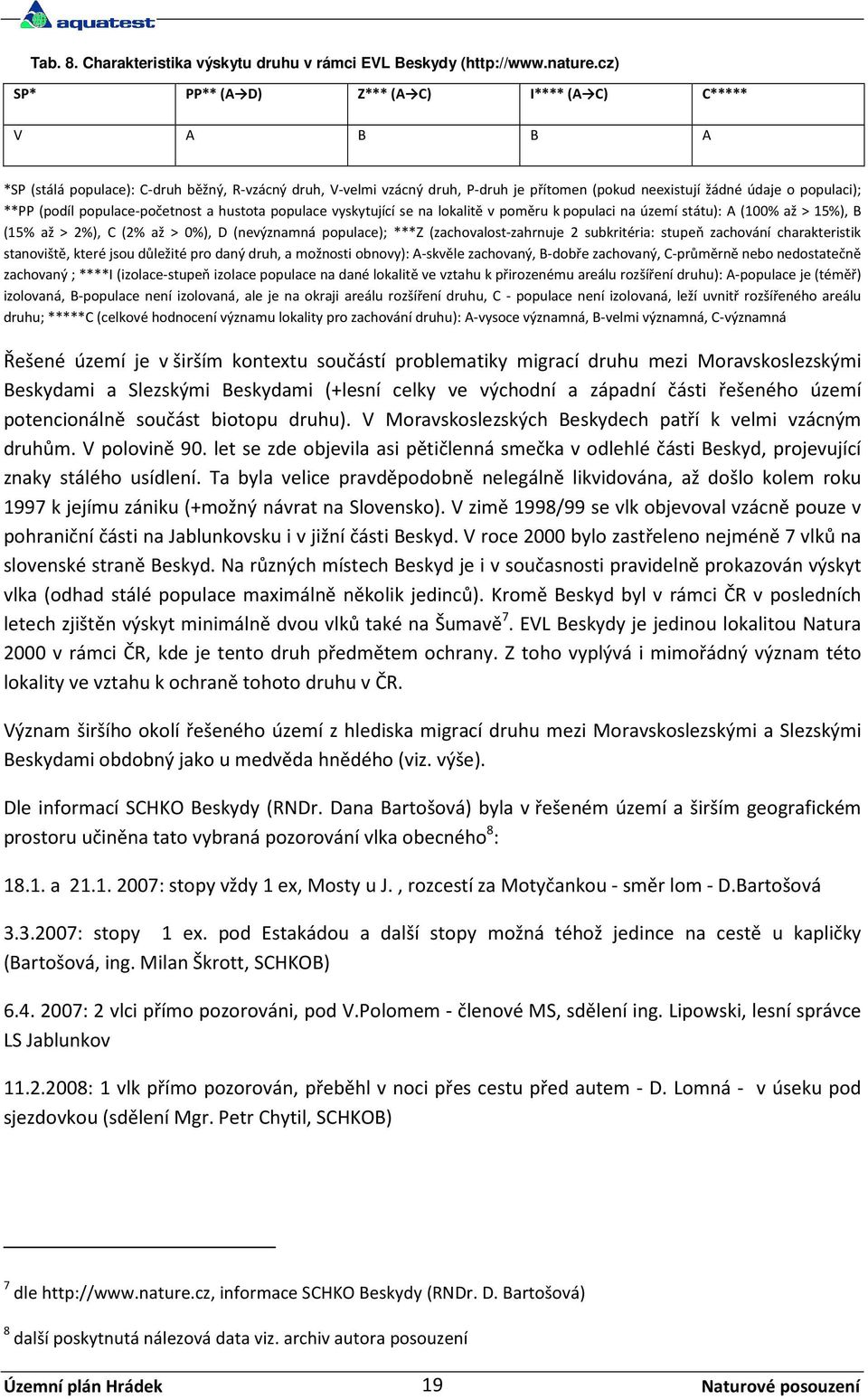 (podíl populace-početnost a hustota populace vyskytující se na lokalitě v poměru k populaci na území státu): A (100% až > 15%), B (15% až > 2%), C (2% až > 0%), D (nevýznamná populace); ***Z