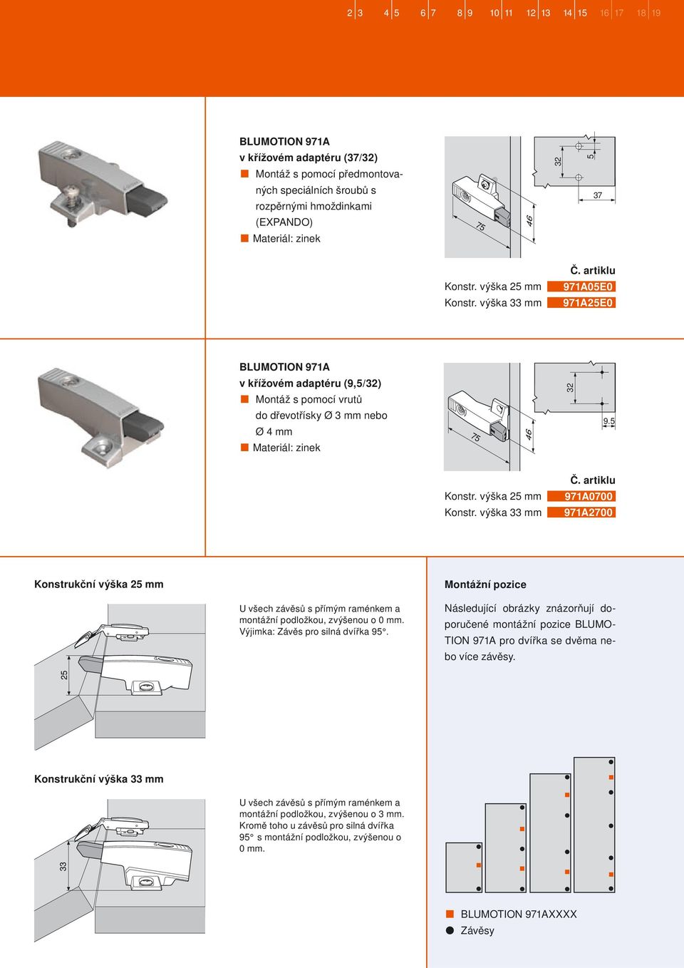 výška 25 mm Konstr. výška mm 971A0700 971A2700 Konstrukční výška 25 mm Montážní pozice U všech závěsů s přímým raménkem a montážní podložkou, zvýšenou o 0 mm. Výjimka: Závěs pro silná dvířka 95.