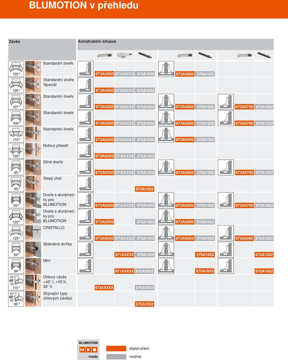 úhel 973A0500 971AXXXX 973A0600 973A0700 95 95 120 Dveře s alurámečky pro BLUMOTION Dveře s alurámečky pro BLUMOTION CRISTALLO 973A0500 971AXXXX 973A0500 973A0600 973A0600 973A0700