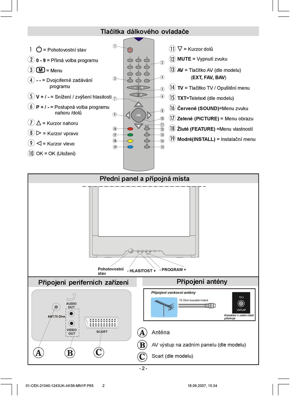 Červené (SOUND)=Menu zvuku Zelené (PICTURE) = Menu obrazu Žluté (FEATURE) =Menu vlastností Modré(INSTALL) = Instalační menu OK = OK (Uložení) Přední panel a přípojná místa Pohotovostní stav Připojení