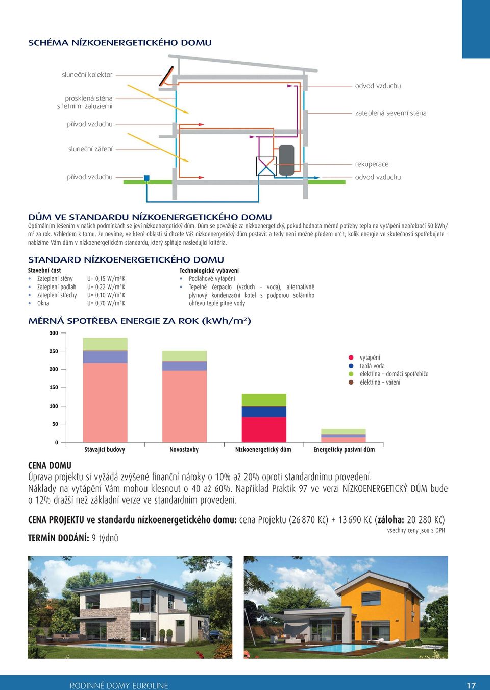 Dům se považuje za nízkoenergetický, pokud hodnota měrné potřeby tepla na vytápění nepřekročí 50 kwh/ m 2 za rok.