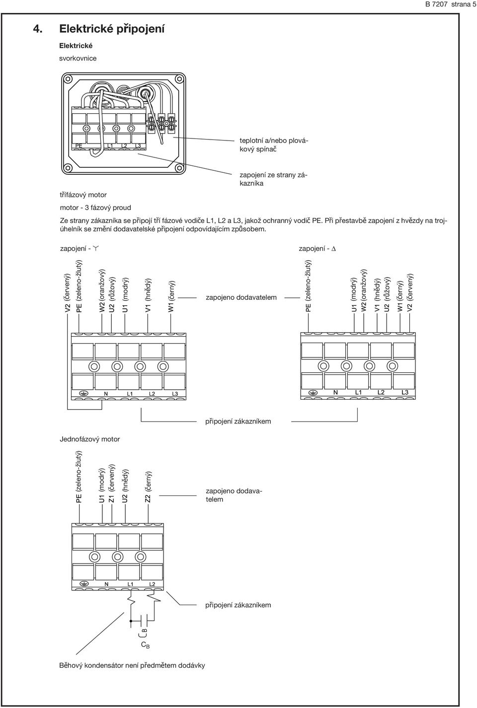 tří fázové vodiče L1, L2 a L3, jakož ochranný vodič PE. Při přestavbě zapojení z hvězdy na trojúhelník se změní dodavatelské připojení odpovídajícím způsobem. zapojení -!