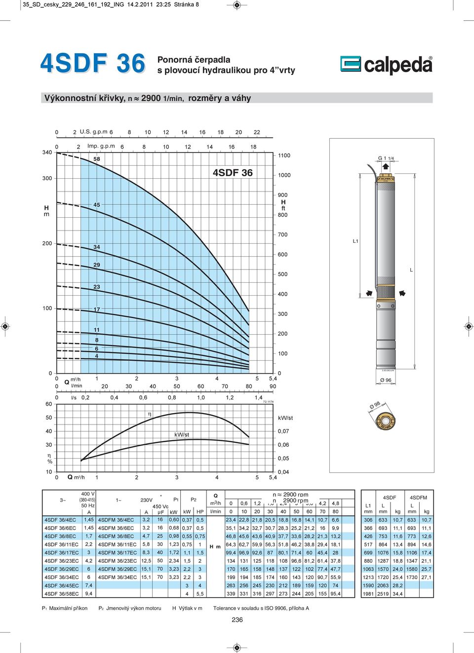 1 Ø 98 % 1, /h 1,,,, ~ SDF /EC SDF /EC SDF /8EC SDF /EC SDF /EC SDF /EC SDF /9EC SDF /EC SDF /EC SDF /8EC V (8-1) z,, 9, 1~ V SDFM /EC SDFM /EC SDFM /8EC SDFM /EC SDFM /EC SDFM /EC SDFM /9EC SDFM