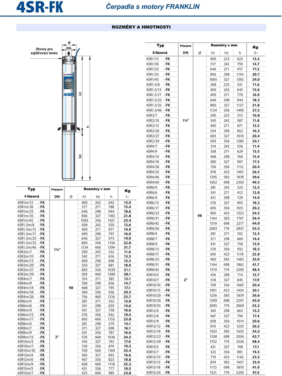 5m/17 - FK 499 298 797 16.9 4SR1.5m/25 - FK 646 327 973 19.9 4SR1.5m/32 - FK 8 356 1156 22.8 4SR1.5m/46 - FK 1134 46 1594 31.7 1¼" 4SR2m/7 - FK 29 242 532 11.6 4SR2m/1 - FK 345 271 616 13.