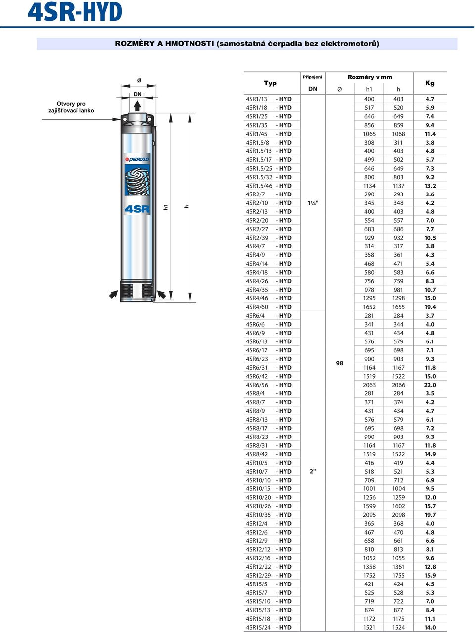 5/32 - HYD 8 83 9.2 4SR1.5/46 - HYD 1134 1137 13.2 4SR2/7 - HYD 29 293 3.6 4SR2/1 - HYD 1¼" 345 348 4.2 4SR2/13 - HYD 4 43 4.8 4SR2/2 - HYD 554 557 7. 4SR2/27 - HYD 683 686 7.