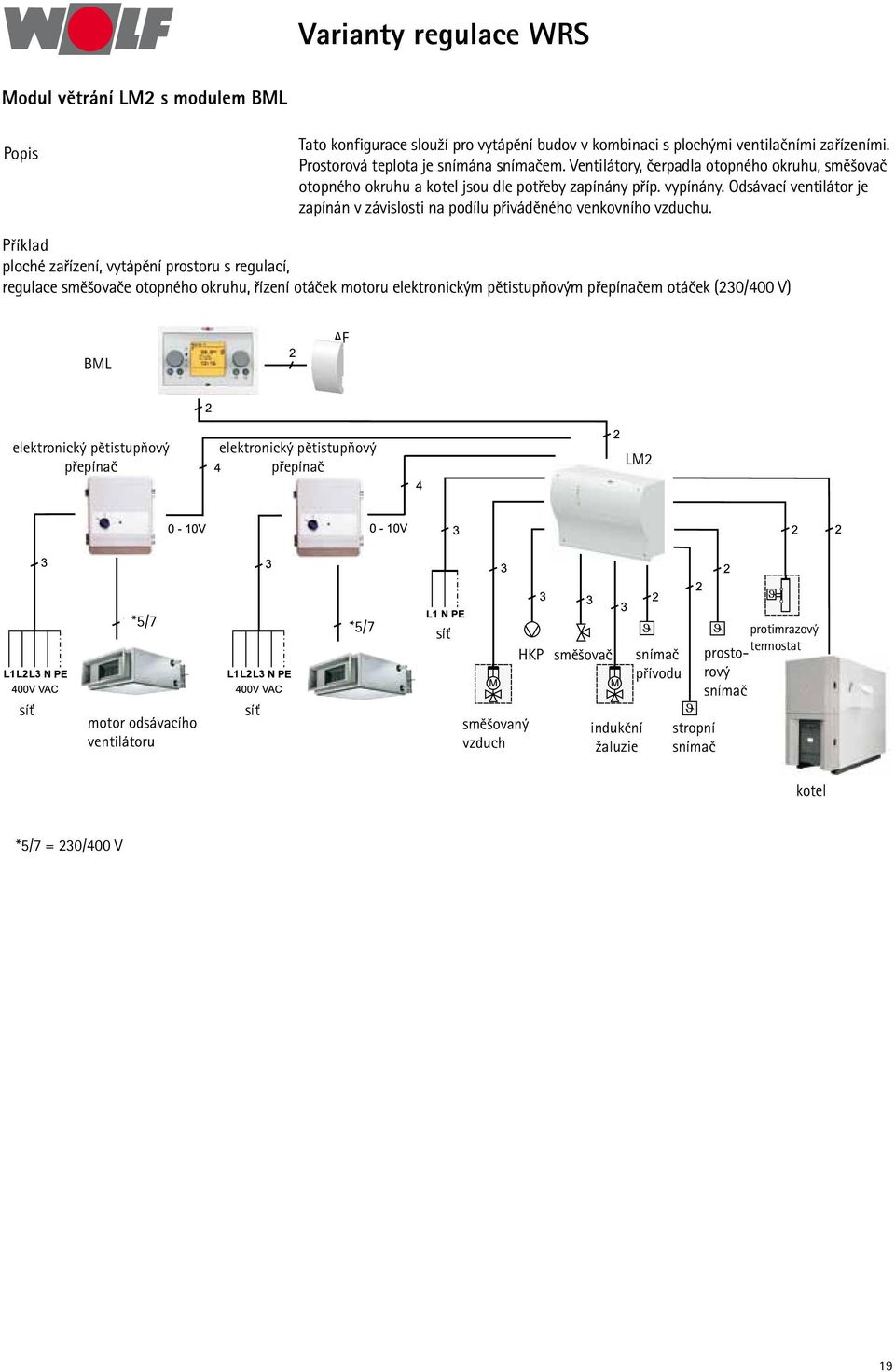 Příklad ploché zařízení, vytápění prostoru s regulací, regulace směšovače otopného okruhu, řízení otáček motoru elektronickým pětistupňovým přepínačem otáček (230/400 V) BML AF elektronický