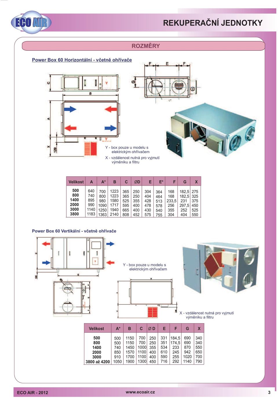 25 75 450 525 550 Power Bo 60 Vertikální - vèetnì ohøívaèe Y - bo pouze u modelu s elektrickým ohøívaèem Velikost A* B C ø D E G X X - vzdálenost nutná pro vyjmutí výmìníku a filtru 1 000 a