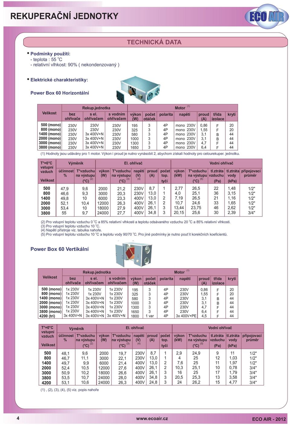 jednotka Motor (1) V+N V+N V+N V+N výkon poèet polarita napìtí proud tøída krytí (W) otáèek (A) izolace 195 25 580 1000 100 1650 (1) Hodnoty jsou udávány pro 1 motor.