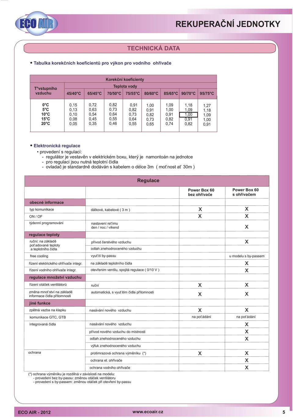 Elektronická regulace provedení s regulací: - regulátor je vestavìn v elektrickém bou, který je namontoán na jednotce - pro regulaci jsou nutná teplotní èidla - ovladaè je standardnì dodáván s