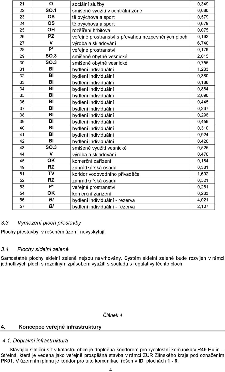 27 V výroba a skladování 6,740 28 P* veřejné prostranství 0,176 29 SO.3 smíšené obytné vesnické 2,015 30 SO.