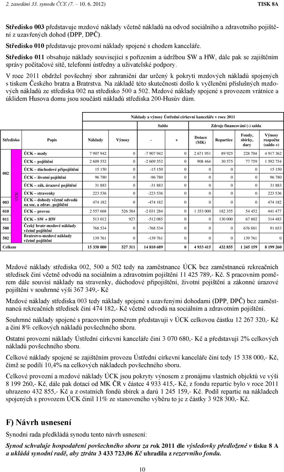 Středisko 011 obsahuje náklady související s pořízením a údržbou SW a HW, dále pak se zajištěním správy počítačové sítě, telefonní ústředny a uživatelské podpory.