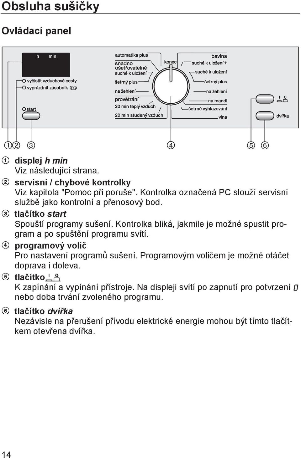 Kontrolka bliká, jakmile je možné spustit program a po spuštění programu svítí. programový volič Pro nastavení programů sušení.