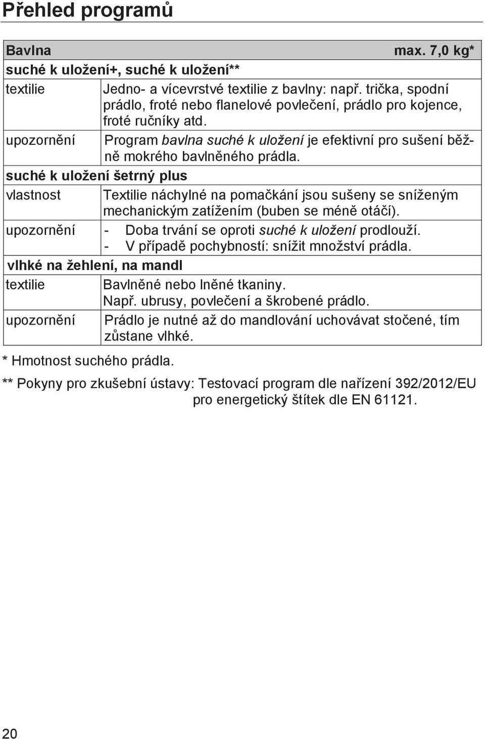 suché k uložení šetrný plus vlastnost Textilie náchylné na pomačkání jsou sušeny se sníženým mechanickým zatížením (buben se méně otáčí). upozornění - Doba trvání se oproti suché k uložení prodlouží.