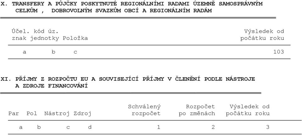 znak jednotky Položka Výsledek od počátku roku a b c 103 XI.