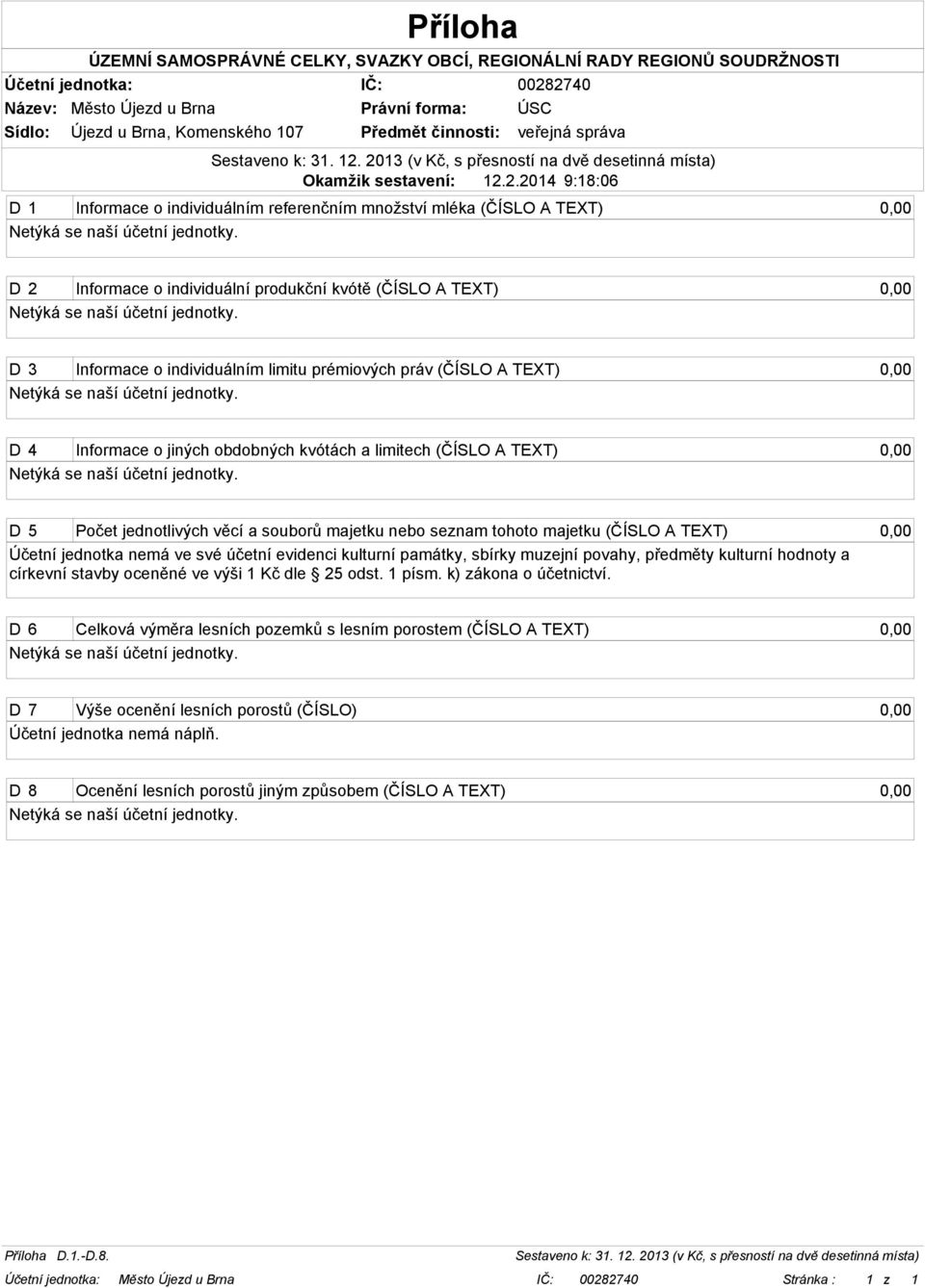 D 3 Informace o individuálním limitu prémiových práv (ČÍSLO A TEXT) 0,00 Netýká se naší účetní jednotky.