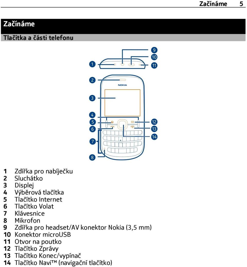 Mikrofon 9 Zdířka pro headset/av konektor Nokia (3,5 mm) 10 Konektor microusb 11