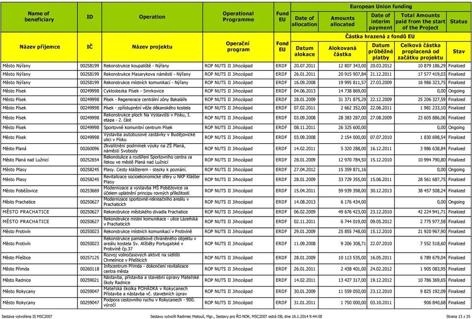 09.2008 19 995 811,57 27.03.2009 16 986 323,75 Finalized Město Písek 00249998 Cyklostezka Písek - Smrkovice ROP NUTS II Jihozápad ERDF 04.06.