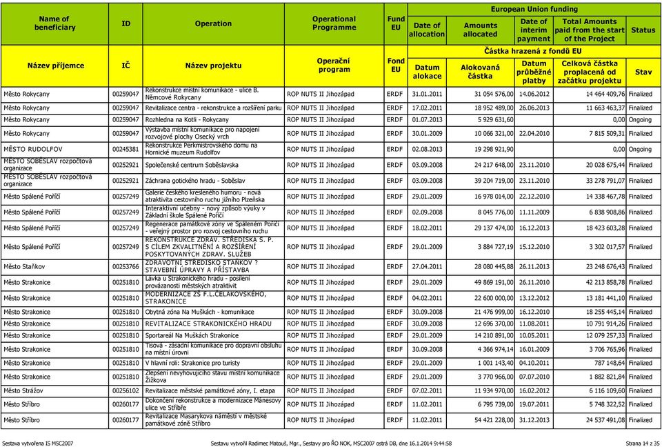 2013 11 663 463,37 Finalized Město Rokycany 00259047 Rozhledna na Kotli - Rokycany ROP NUTS II Jihozápad ERDF 01.07.