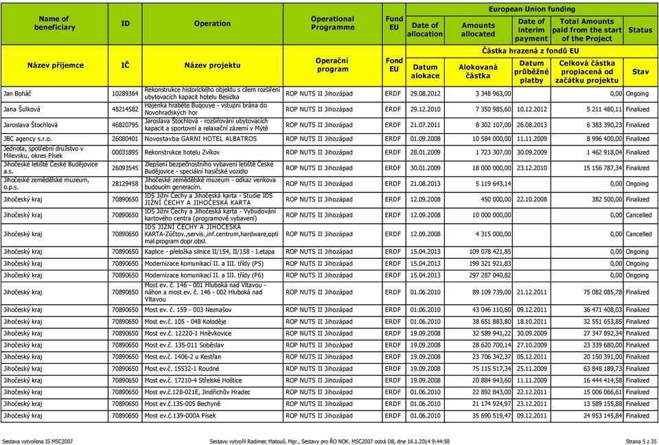 2012 3 348 963,00 0,00 Ongoing ROP NUTS II Jihozápad ERDF 29.12.2010 7 350 985,60 10.12.2012 5 211 480,11 Finalized ROP NUTS II Jihozápad ERDF 21.07.2011 8 302 107,00 26.08.
