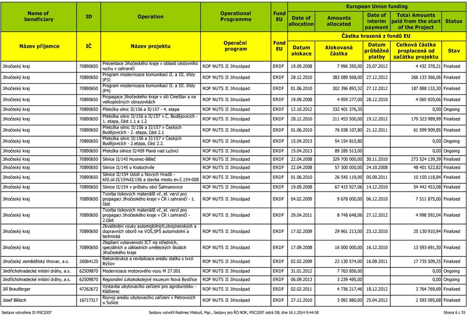 třídy (P4) 70890650 Propagace Jihočeského kraje v síti CineStar a na velkoplošných obrazovkách Částka hrazená z fondů Celková ROP NUTS II Jihozápad ERDF 19.09.2008 7 996 350,00 25.07.