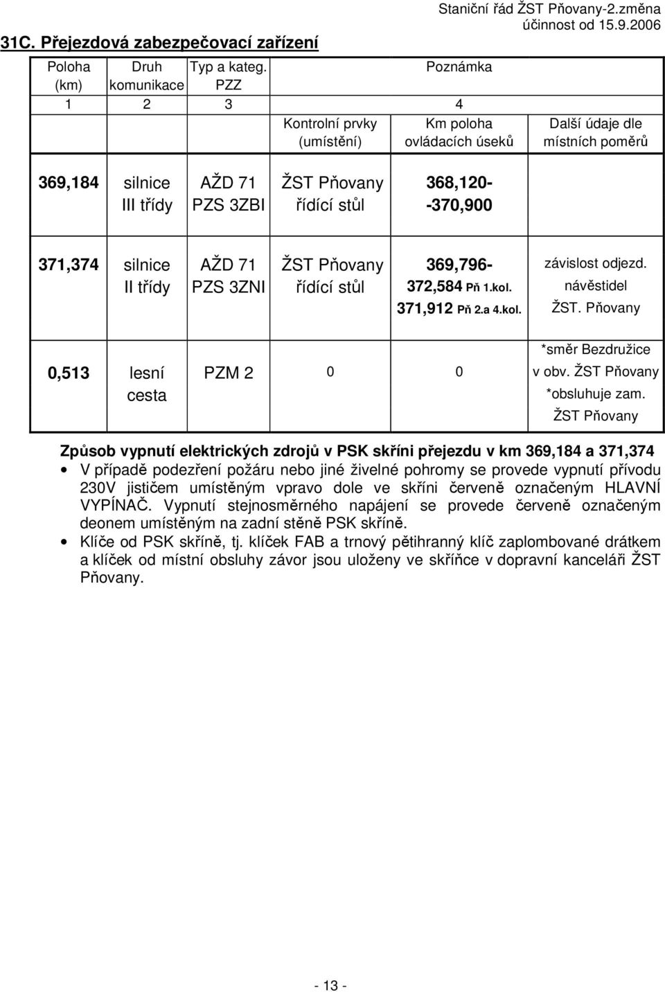 -370,900 371,374 silnice AŽD 71 ŽST Pňovany 369,796- závislost odjezd. II třídy PZS 3ZNI řídící stůl 372,584 Pň 1.kol. návěstidel 371,912 Pň 2.a 4.kol. ŽST. Pňovany *směr Bezdružice 0,513 lesní PZM 2 0 0 v obv.