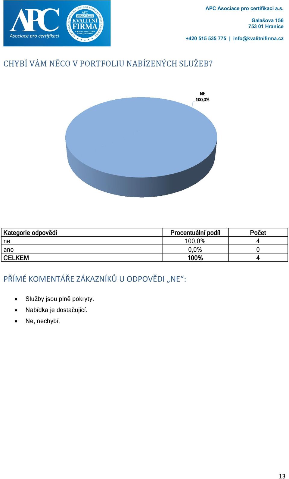 4 ano 0,0% 0 PŘÍMÉ KOMENTÁŘE ZÁKAZNÍKŮ U ODPOVĚDI NE :