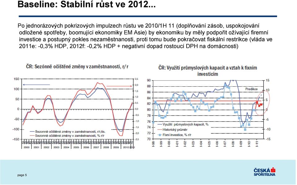 spotřeby, boomující ekonomiky EM Asie) by ekonomiku by měly podpořit ožívající firemní investice a