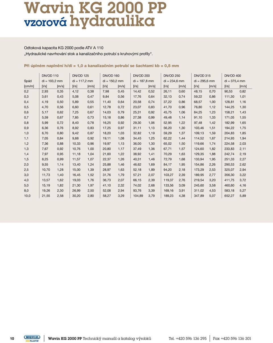 187,8 mm di = 234,6 mm di = 295,6 mm di = 375,4 mm [cm/m] [l/s] [m/s] [l/s] [m/s] [l/s] [m/s] [l/s] [m/s] [l/s] [m/s] [l/s] [m/s] [l/s] [m/s] 0,2 2,93 0,35 4,12 0,38 7,98 0,45 14,42 0,52 26,11 0,60