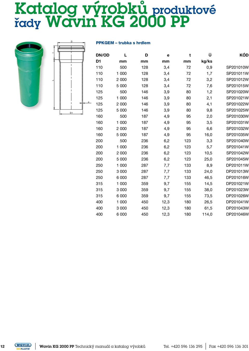 4,9 95 2,0 SP201030W 160 1 000 187 4,9 95 3,5 SP201031W 160 2 000 187 4,9 95 6,6 SP201032W 160 5 000 187 4,9 95 16,0 SP201035W 200 500 236 6,2 123 3,3 SP201040W 200 1 000 236 6,2 123 5,7 SP201041W