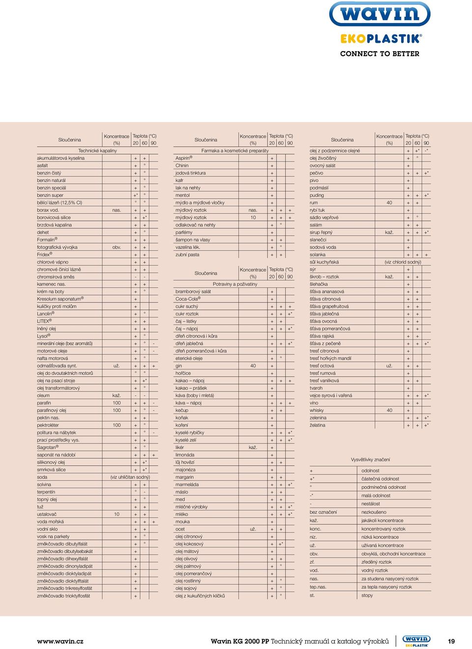 + + krém na boty + Kresolum saponatum + kuličky proti molům + anolin + ITEX + + lněný olej + + ysol + minerální oleje (bez aromátů) + - motorové oleje + - nafta motorová + odmašťovadla synt. už.