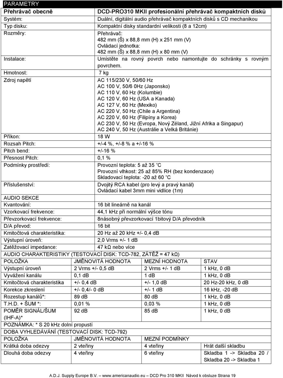 mm (V) Ovládací jednotka: 482 mm (Š) x 88,8 mm (H) x 80 mm (V) Umístěte na rovný povrch nebo namontujte do schránky s rovným povrchem.