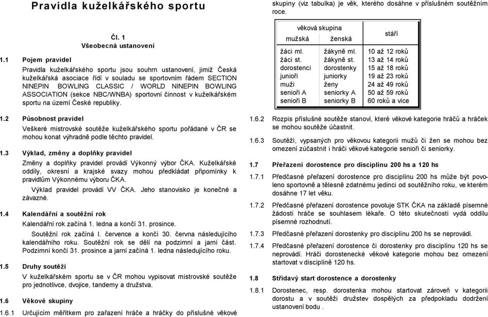 BOWLING ASSOCIATION (sekce NBC/WNBA) sportovní činnost v kuželkářském sportu na území České republiky. věková skupina mužská žáci ml. žáci st.