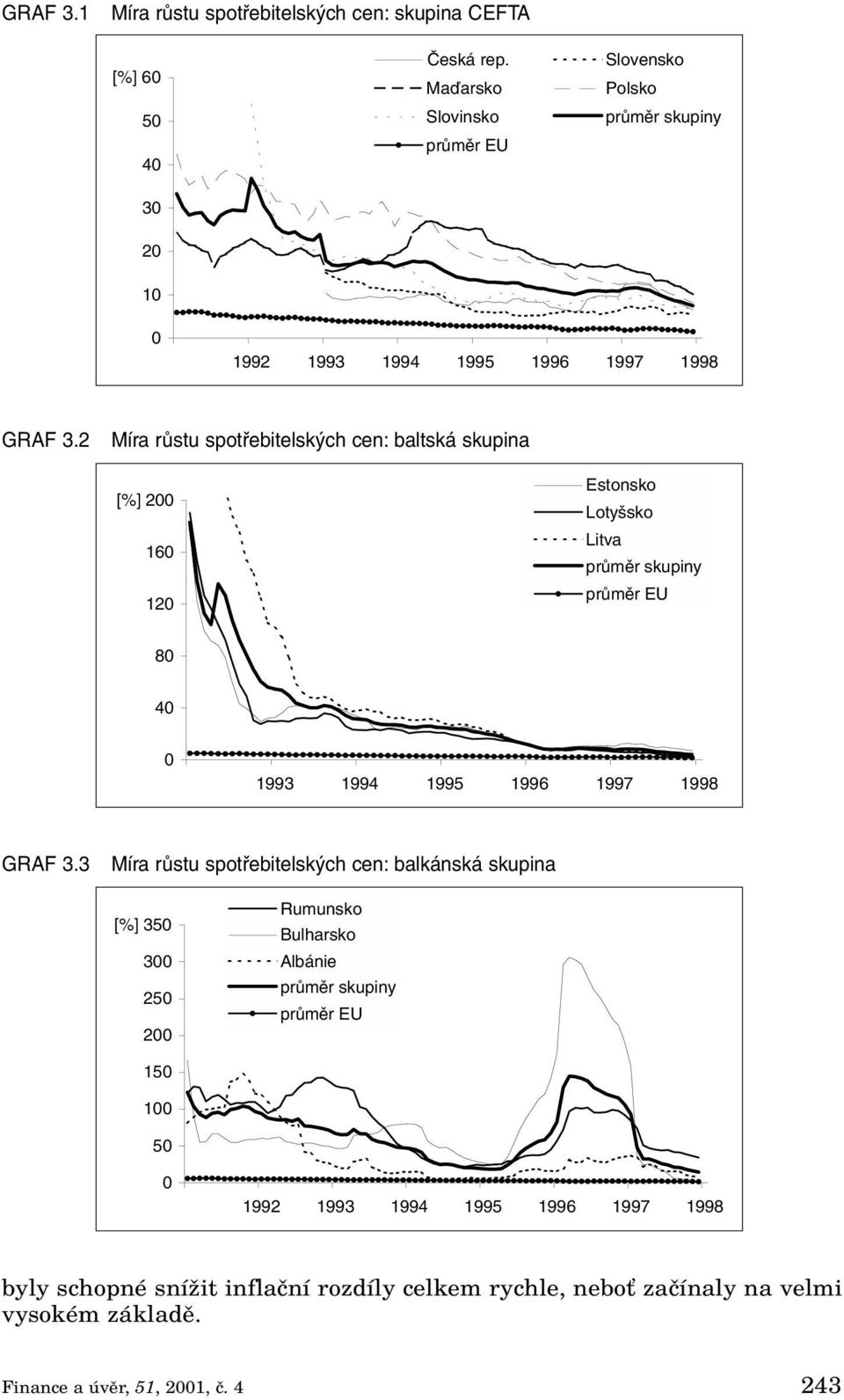 2 Míra růstu spotřebitelských cen: baltská skupina [%] 200 160 120 Estonsko Lotyšsko Litva 80 40 0 1993 1994 1995 1996 1997