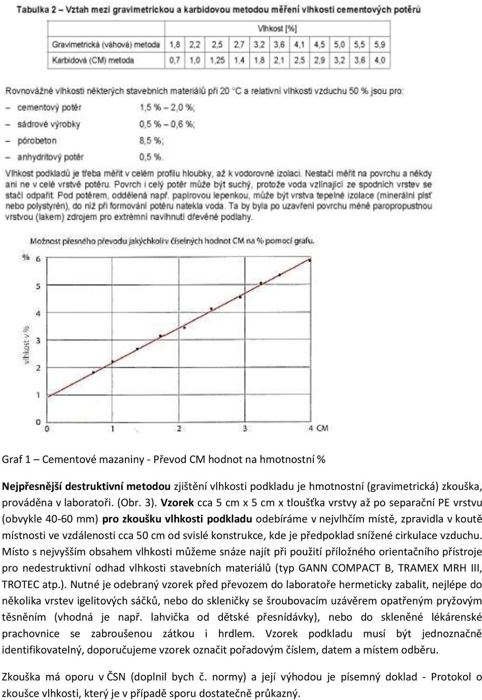 od svislé konstrukce, kde je předpoklad snížené cirkulace vzduchu.